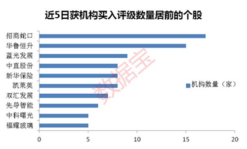 机构最新调研揭秘行业趋势，引领未来发展方向