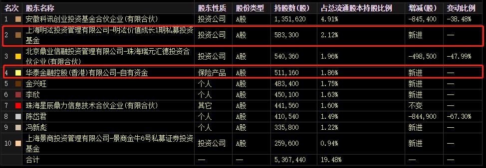 私募持仓最新深度解析报告