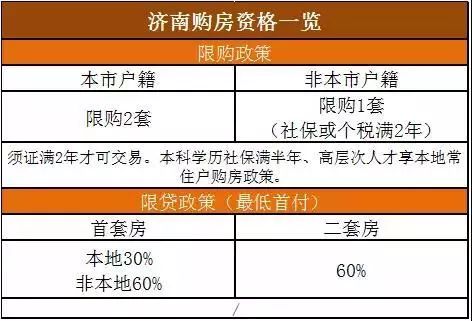 香河最新限购政策出台，调控房地产，助力市场健康发展