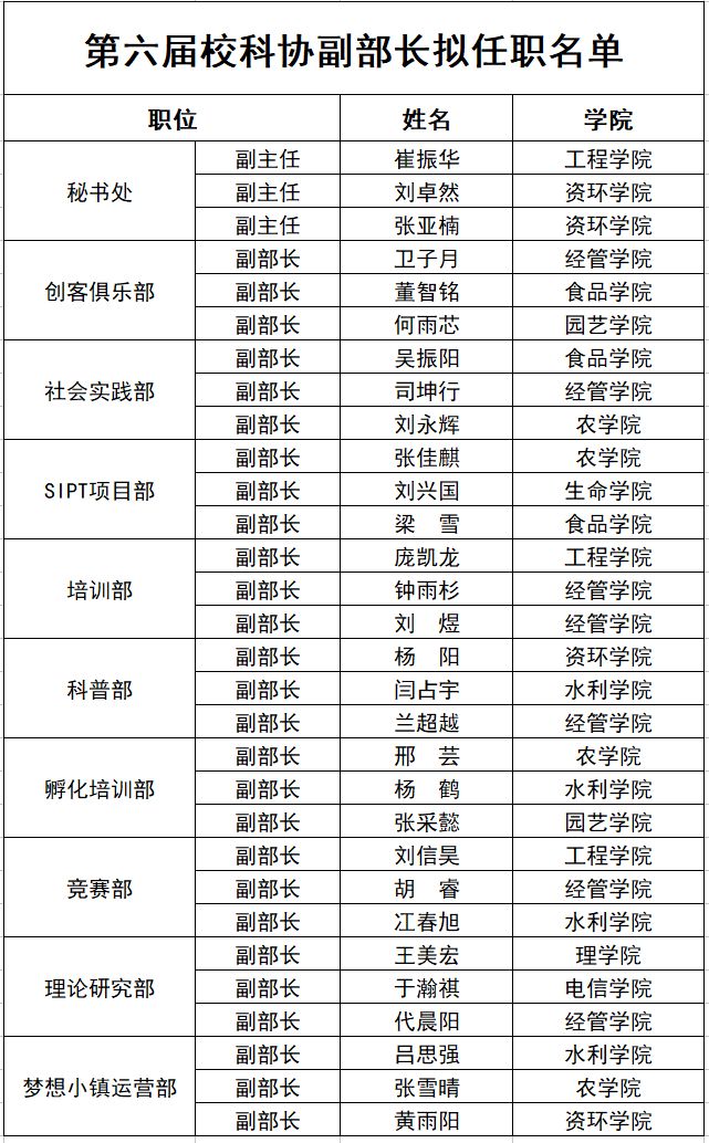 大庆市最新干部公示名单公布