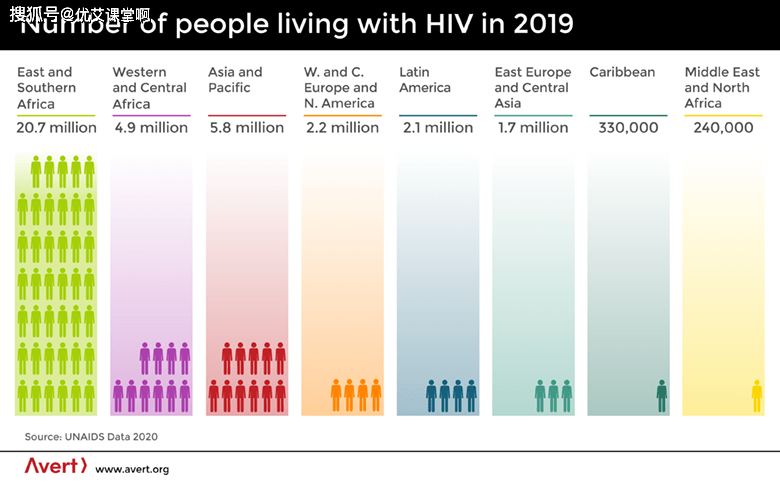 全球与中国艾滋病严峻挑战的最新数据概况