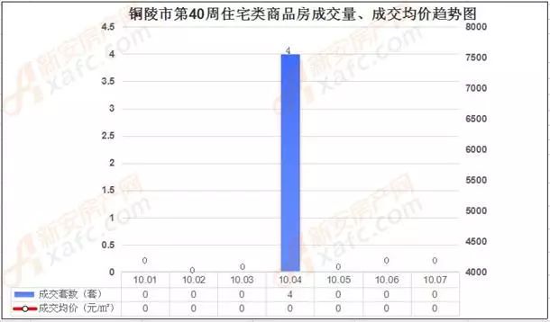 铜陵最新房价走势解析